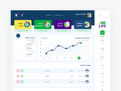 Dashboard for Onelife Health Food dashboard design product productdesign ui ux uxui
