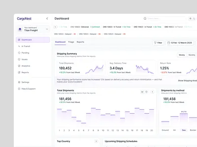 Shipping Management Dashboard UI Figma chart crm left navigation management saas shipping sidebar stats ui ux
