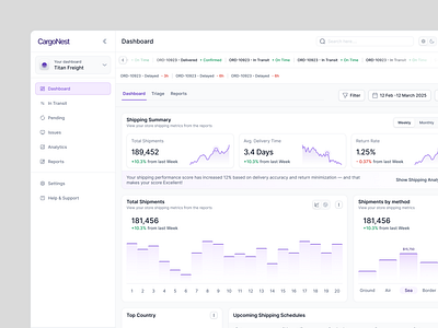 Shipping Management Dashboard UI Figma chart crm left navigation management saas shipping sidebar stats ui ux