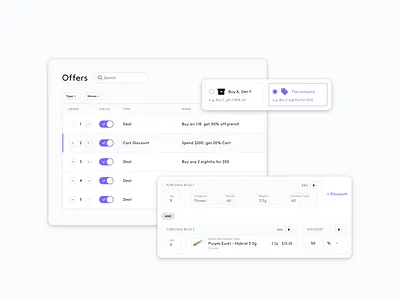 Cannabis eCommerce deals, discounts, offers cannabis cannabis deals cannabis ecommerce deal deals engine discount dispensary deals dispensary ecommerce dispensary management offer