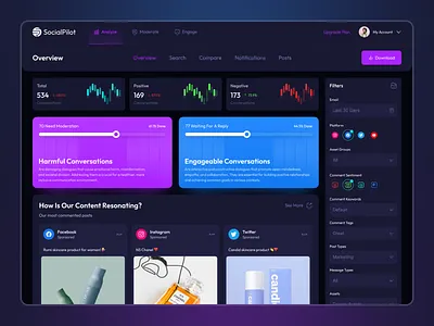 AI SaaS Social Media Management- Dashboard ai ai dashboard ai powered ai technology analyticesdashboard dashboard dashboard design figmadesign product design saas saas dashboard social media social media dashboard social media management ui ui design userexperience ux web design