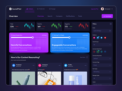 AI SaaS Social Media Management- Dashboard ai ai dashboard ai powered ai technology analyticesdashboard dashboard dashboard design figmadesign product design saas saas dashboard social media social media dashboard social media management ui ui design userexperience ux web design