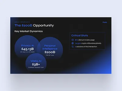 Market Opportunity Slide - Marketing Proposal animation brand identity branding data visualization design systems figma slides fundraising google slides graphic design infographic design interaction design pitch deck powerpoint presentation design product design sd slides typography ui design visual communication