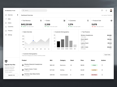 Commerce analytics dashboard commerce dashboard design ui ux