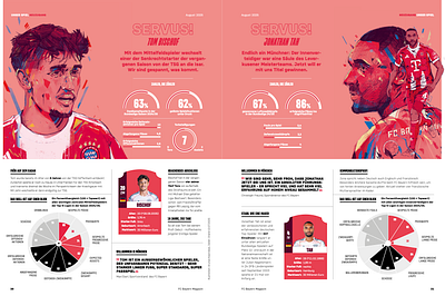 FC Bayern - Infographics/illustrations character editorial desing fc bayern football football illustrations football infographics illustrated football illustration illustrator infographics infographics design people portrait portrait illustration potraits illustrated procreate soccer