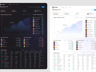Dashboard – Dark & Light UI concept design