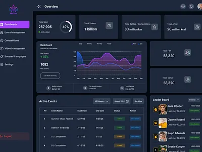 MixStar BOOST – Music Creator Dashboard UI appdesign artistdashboard boostfeature creativeui dashboard designinspiration dribbble entertainmentapp figmadesign modernui musicapp musicdashboard musicplatform musicstreaming productdesign startupdesign uidesign uxdesign