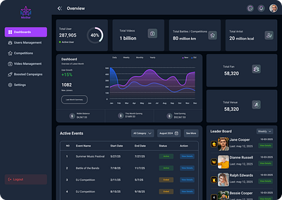MixStar BOOST – Music Creator Dashboard UI appdesign artistdashboard boostfeature creativeui dashboard designinspiration dribbble entertainmentapp figmadesign modernui musicapp musicdashboard musicplatform musicstreaming productdesign startupdesign uidesign uxdesign