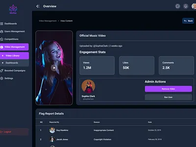Video Management Dashboard UI – Clean & Modern analyticsdashboard appdesign creatordashboard dashboarddesign dribbble figmadesign modernui ottplatform productdesign uidesign uiuxinspiration uxdesign videodashboard videomanagement