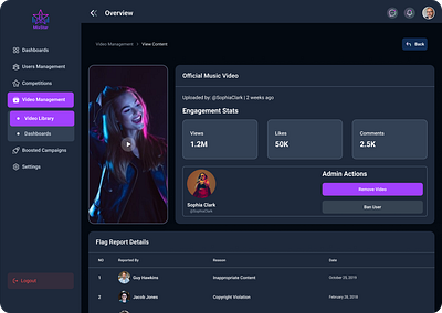 Video Management Dashboard UI – Clean & Modern analyticsdashboard appdesign creatordashboard dashboarddesign dribbble figmadesign modernui ottplatform productdesign uidesign uiuxinspiration uxdesign videodashboard videomanagement