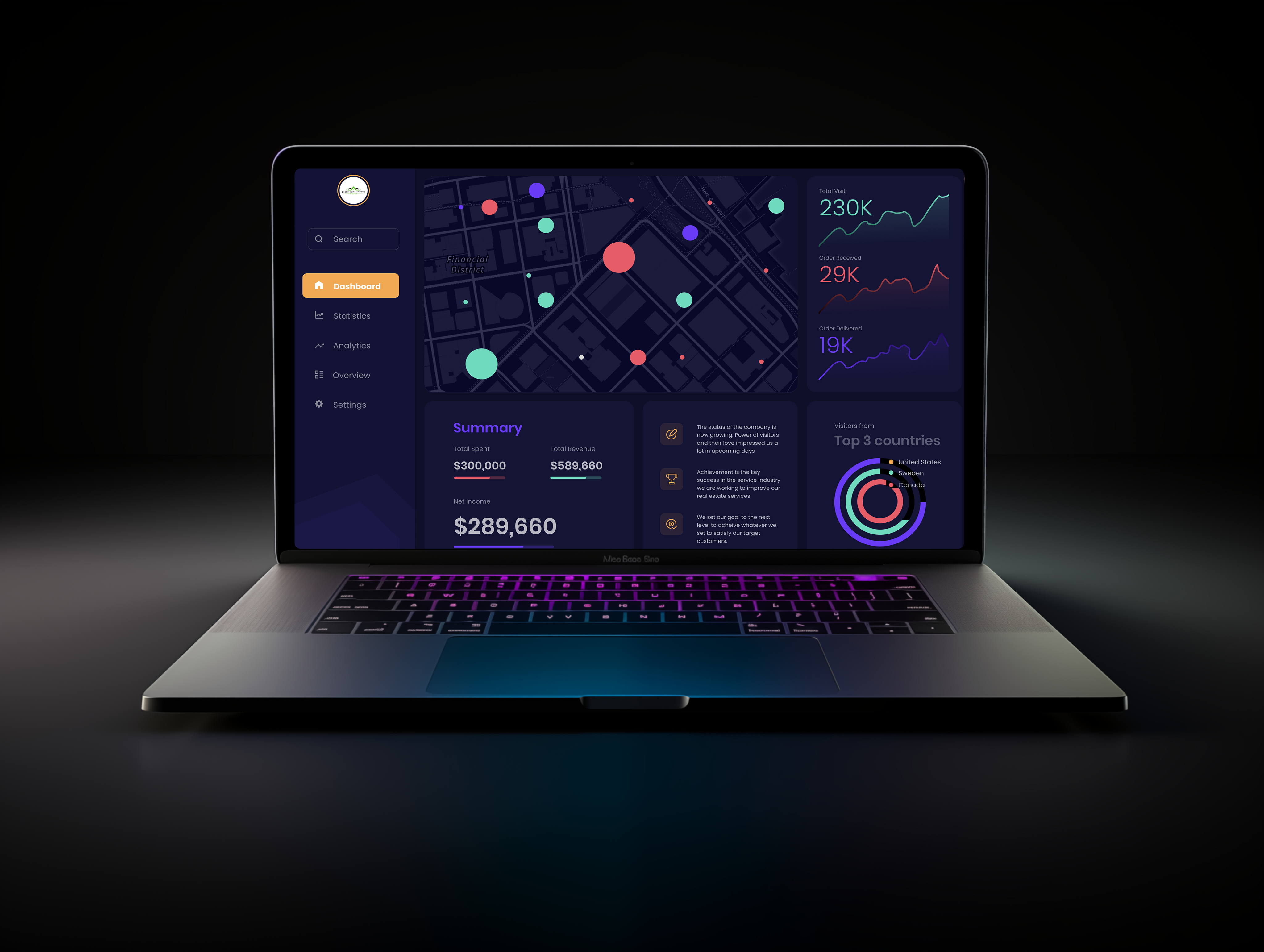 Example of Pos, Dashboard & Web Application Design