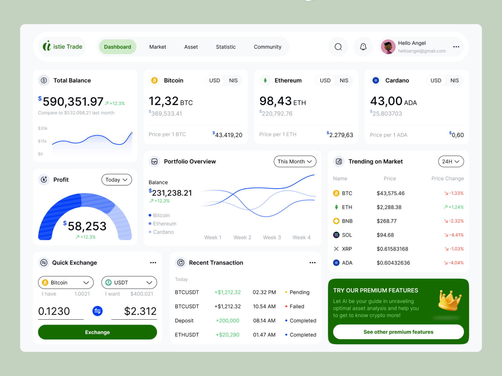 Example of Saa S Dashboard UX Design Strategy 