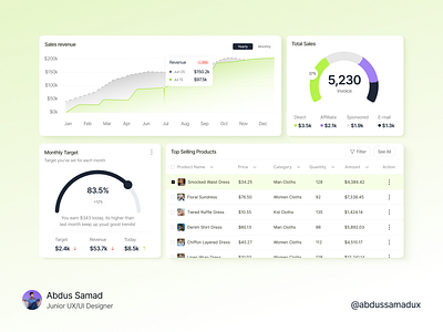 Sales Dashboard UI Cards! analytics card ui cards dashboard dashboard ui sales sales cards sales dashboard ui cards visuals