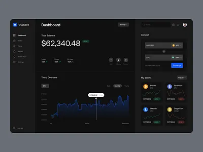 CryptoBird - Dashboard admin admin panel btc chart crypto cryptocurrency dashboard eth graph interface manage money panel ui ux