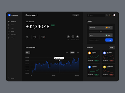 CryptoBird - Dashboard admin admin panel btc chart crypto cryptocurrency dashboard eth graph interface manage money panel ui ux