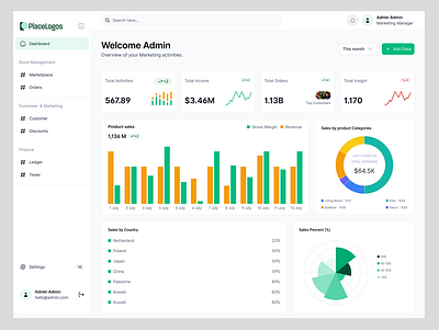 Modern Analytics Dashboard - Marketing & Sales UI admin analytics dashboard dataviz e commerce ecommerce graphic design super admin ui ux webdesign