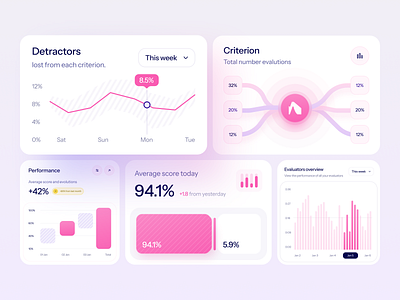 Bento card UI for Assist AI ai bento design landing page ui user interface web webdesign website