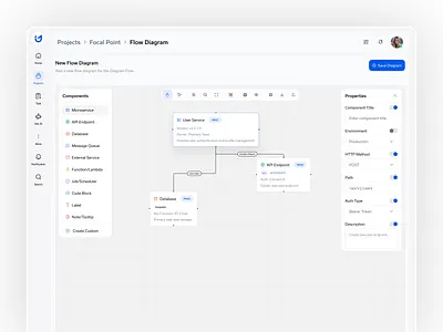 UI Graph - AI Saas Product for Backend Flow Diagram ai ai saas api ui crypto crypto platform data visualization database design flow diagram saas dashboard saas platform ui ux design web app web design