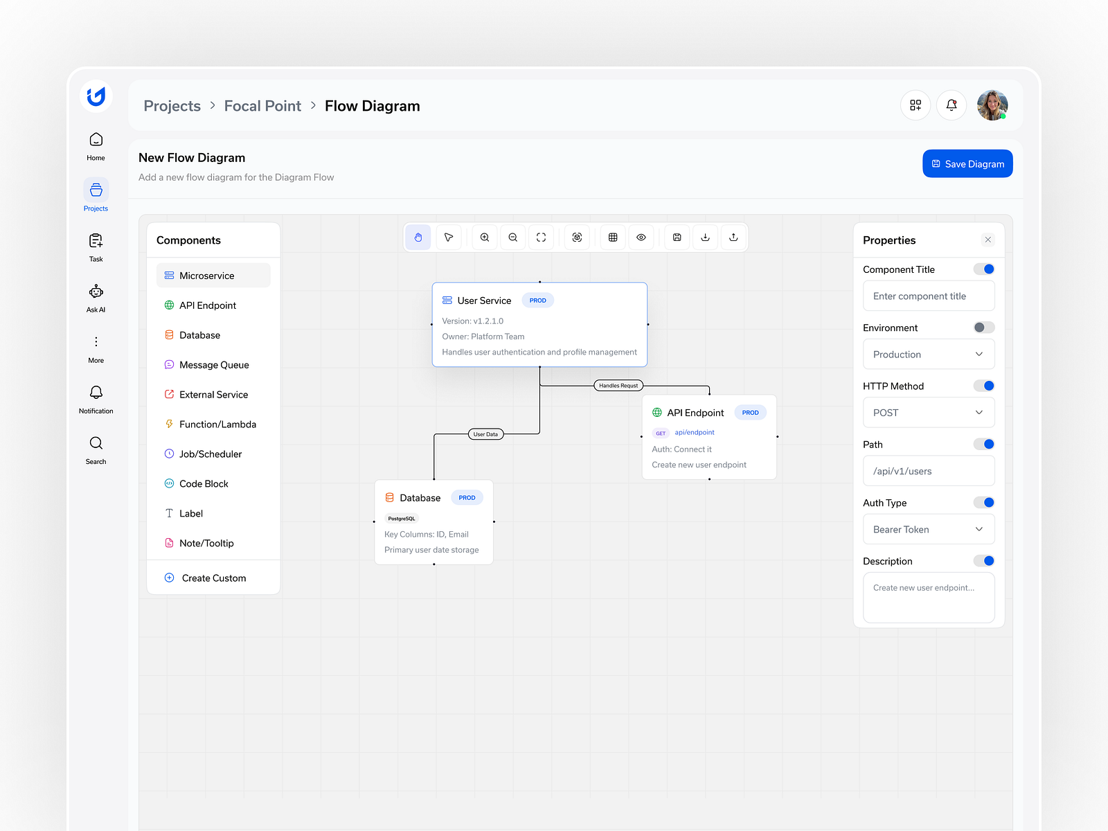 UI Graph - AI Saas Product for Backend Flow Diagram by Imran Hossen on ...
