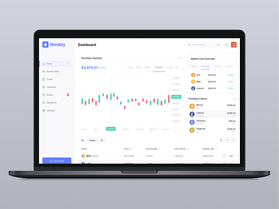 Crypto Dashboard bitcoin chart crypto crypto dashboard crypto wallet cryptocurrency dashboard design etherum financial fintech interface platform trade trading ui web3 webapp whitemode