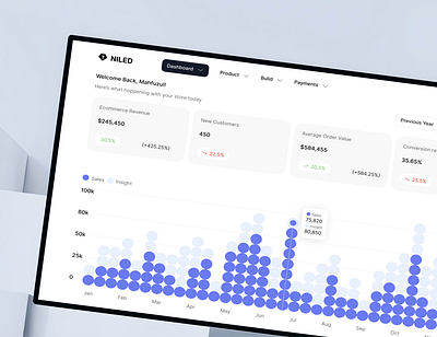 CRM Sales Dashboard chart crm crm dashboard crm sales dashboard crm software crm ui crm uiux crm ux crm web app crm website dashboard sales sales analytics sales dashboard sales management sales performance sales reporting web app website