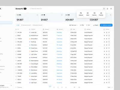 Fintech Dashboard Accounts List - Table View account admin interface banking dashboard finance finance dashboard financial technology fintech fintech dashboard fintech platform mercury paypal product design revolut startup table design wealth management web application