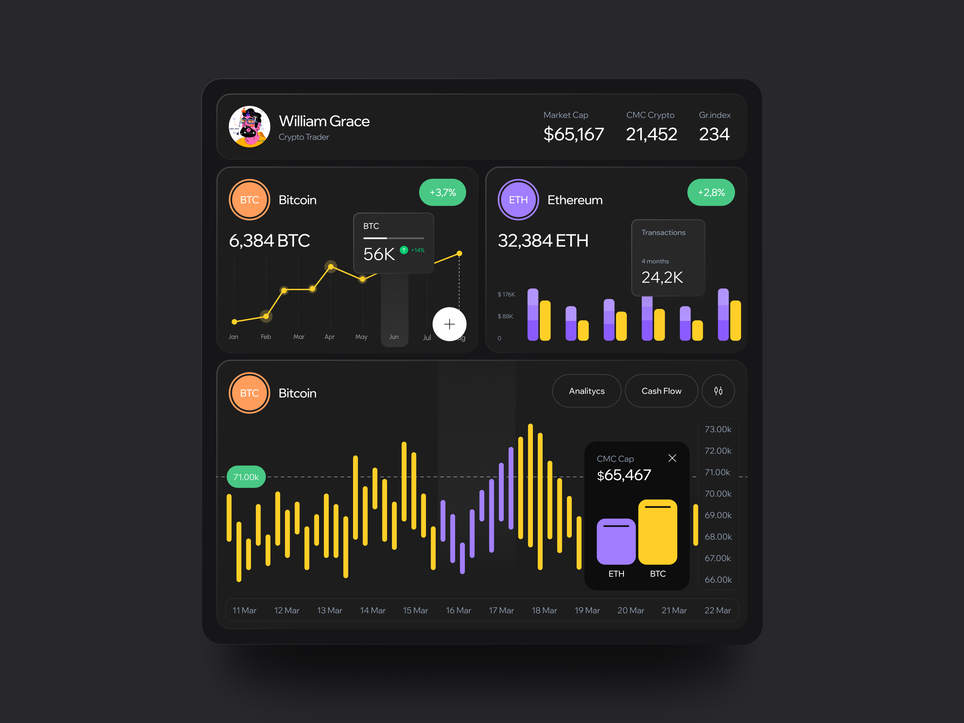 Dashboard widgets design for the crypto trading platform by Outcrowd on  Dribbble