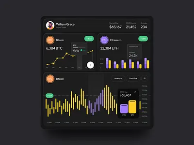 Dashboard widgets design for the crypto trading platform analytics crypto dashboard fintech outcrowd platform saas statistic trading ui ux web web platform web3 widget