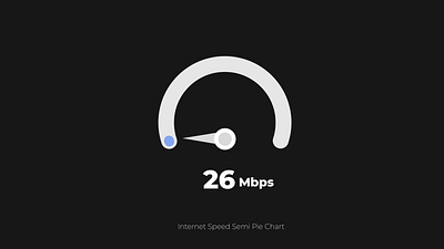 Internet Speed Measure Lottie Animation animation app animation chart web animation charts design gbps graphs illustration internet speed animation lottie animation lottie files mbps motion graphics number animation pie chart pie chart svg animation semi pie chart speedometer ux