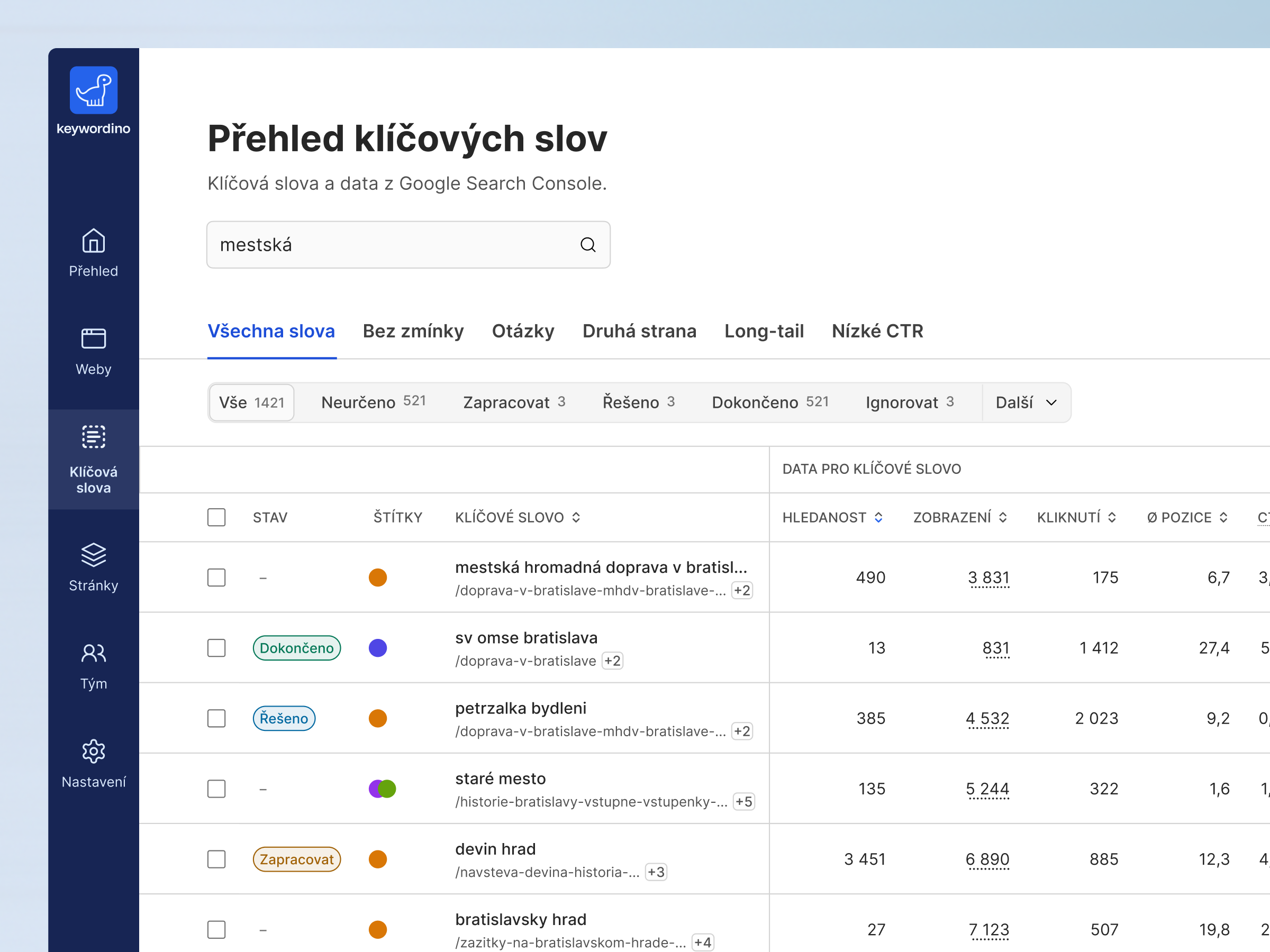 Keywordino: Keyword Overview gsc keyword overview seo table
