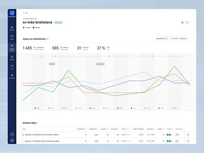Keywordino: Keyword Detail detail graph keyword saas timeline