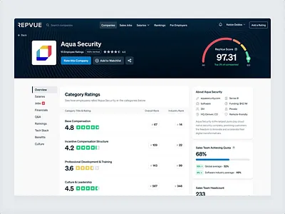 RepVue - Company Profile on Desktop analytics animation chart company company profile data dial chart gauge graph header product design profile ratings sales scores scroll spedometer tabs ui ux