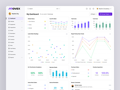 Movex SaaS - Dashboard Design analytic dashboard delivery fleet fleet activity logistic management saas service status tracking transportation ui vehicle web