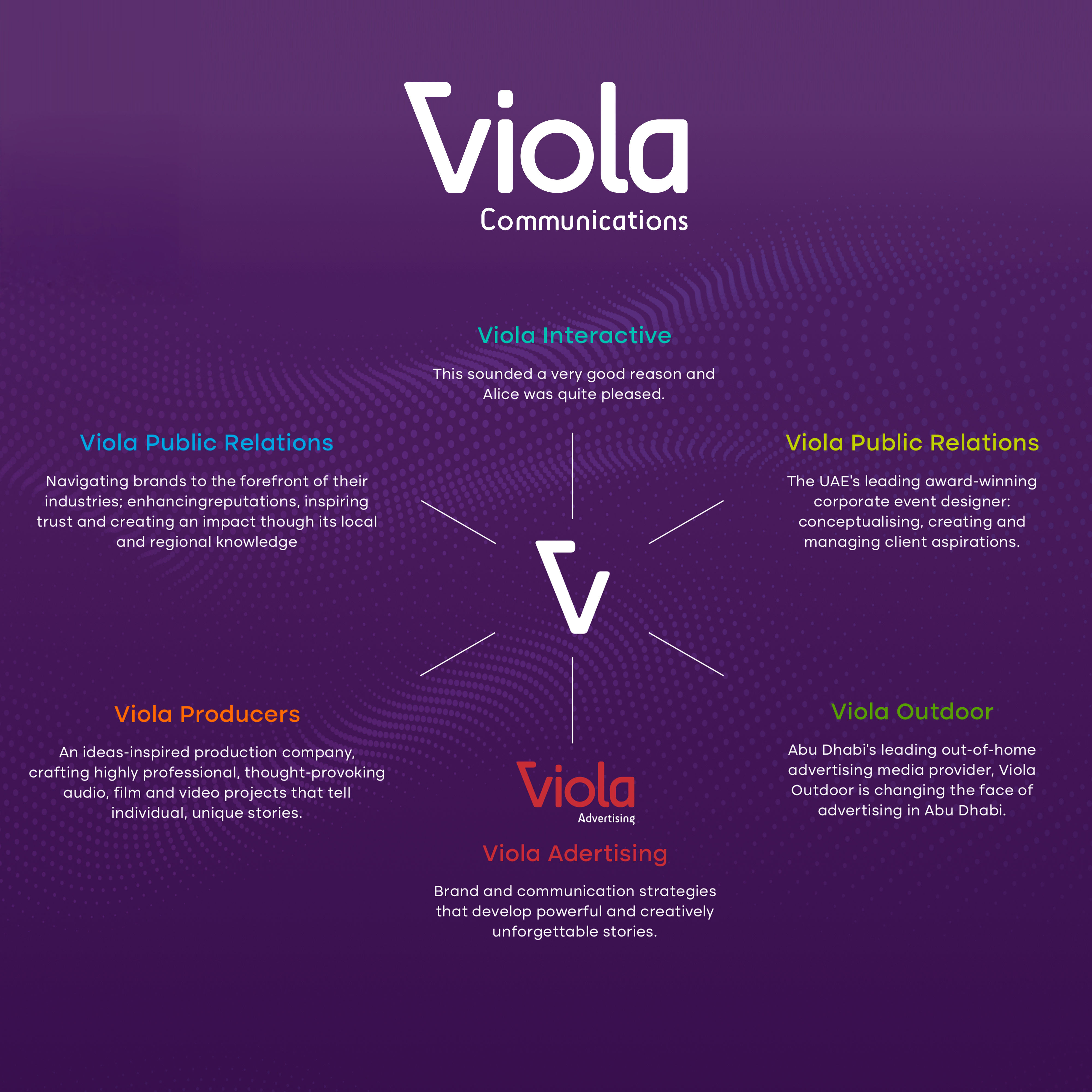 Viola Communications - Website Revamp advertising dailyui design graphic design layout ui ux website