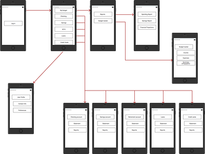 Mobile Flow Diagram app clean design flow ui ux