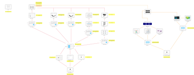 Flow Diagram 003 app flow ui ux