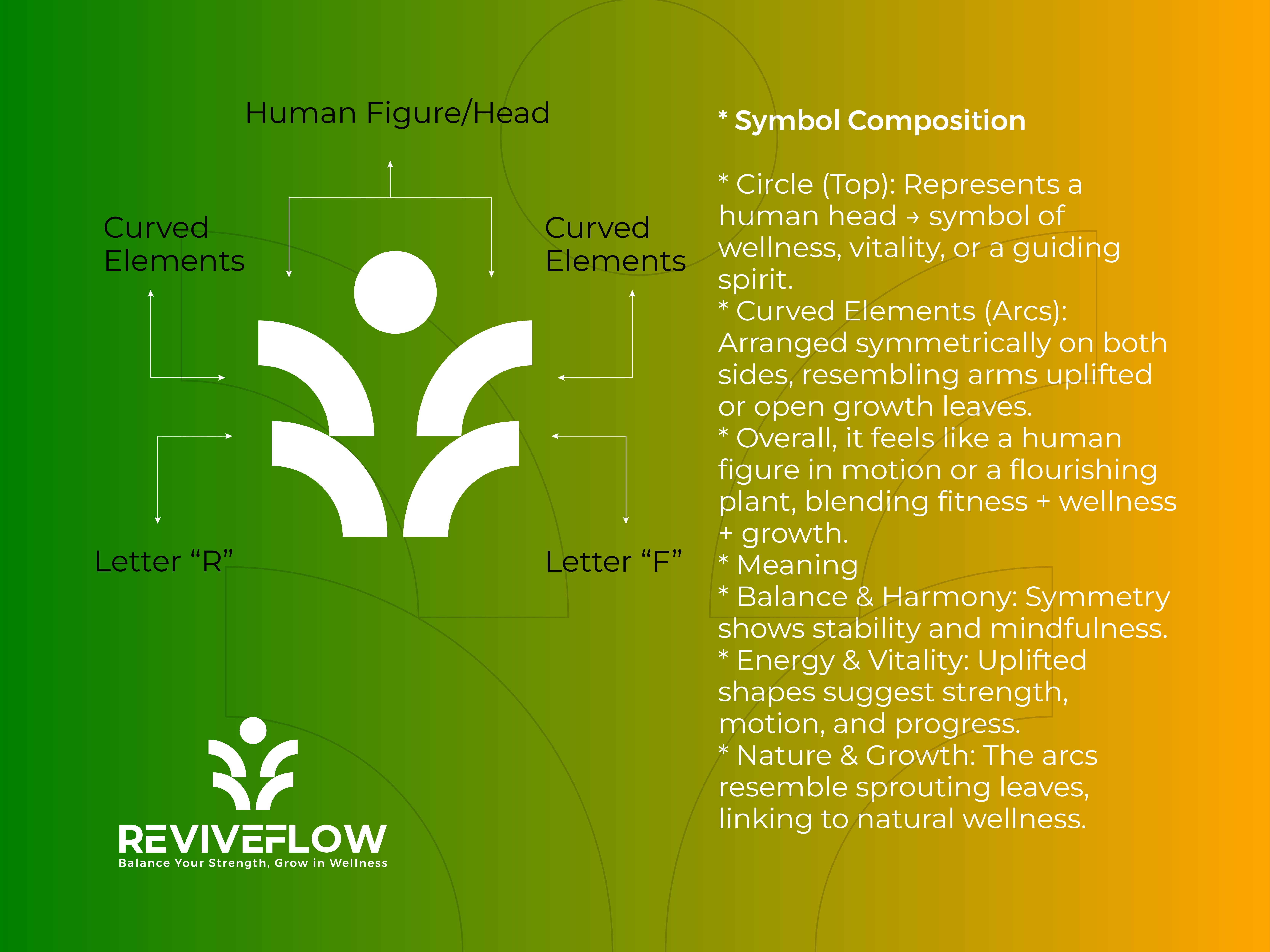 Example of Logo & Full Brand Guideline