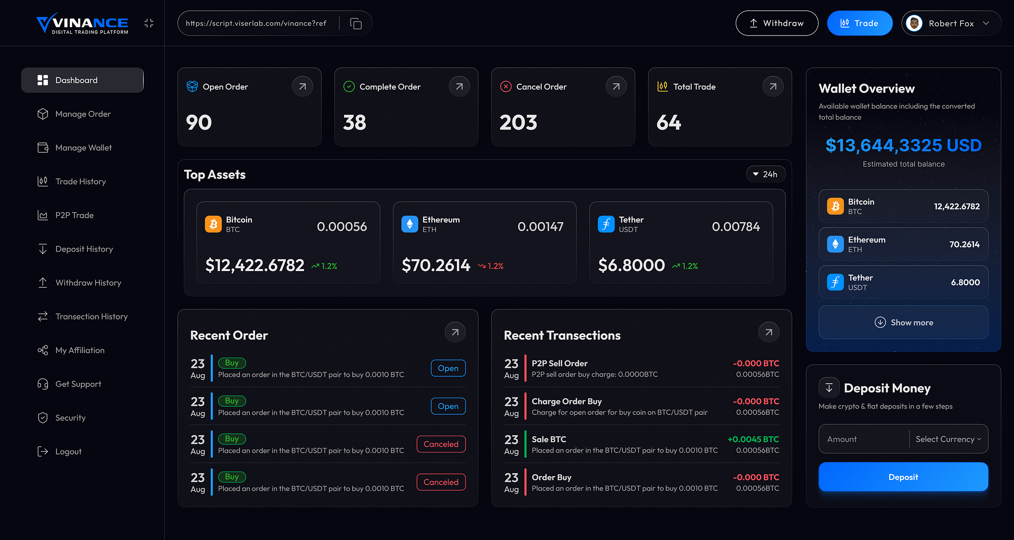 Crypto Dashboard UI – Dark Mode Trading Platform Design by Al Refatul Islam  on Dribbble