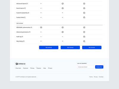 Minimal footer — Untitled UI footer menu minimal product design site footer table ux design web design webflow website design