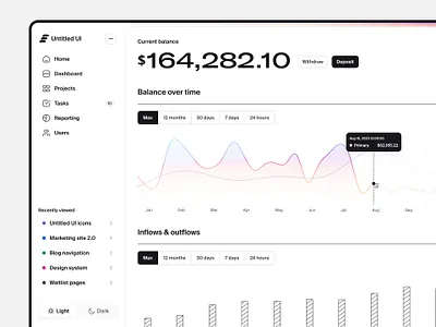 Personal finance dashboard — Untitled UI bank dashboard banking bar chart chart dashboard fintech graph line chart navigation personal finance product design sidenav ui design user interface ux design