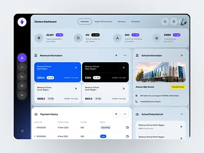 Edutera School Dashboard - Home Screen blue clean dashboard dashboard design education finance future light mode modern performance revenue dashboard saas saas design school table ui ui dashboard