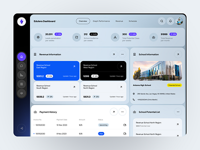 Edutera School Dashboard - Home Screen blue clean dashboard dashboard design education finance future light mode modern performance revenue dashboard saas saas design school table ui ui dashboard