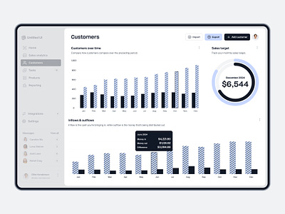 Customer management dashboard — Untitled UI bar chart bar graph chart charts crm customer dashboard customer relationship management dashboard figma graph graphs pastel product design sidenav ui design user interface ux design