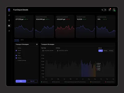 Dashboard for a Logistics Product admin panel analytics charts control tower crm dashboard delivery app figma logistics logistics company management overview product design saas transportation ui design uiux ux design web design website design