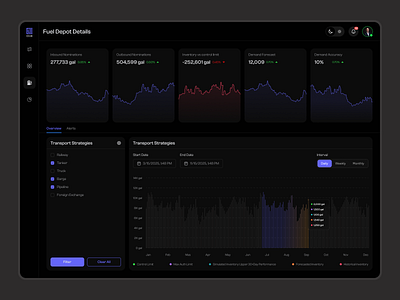 Dashboard for a Logistics Product admin panel analytics charts control tower crm dashboard delivery app figma logistics logistics company management overview product design saas transportation ui design uiux ux design web design website design