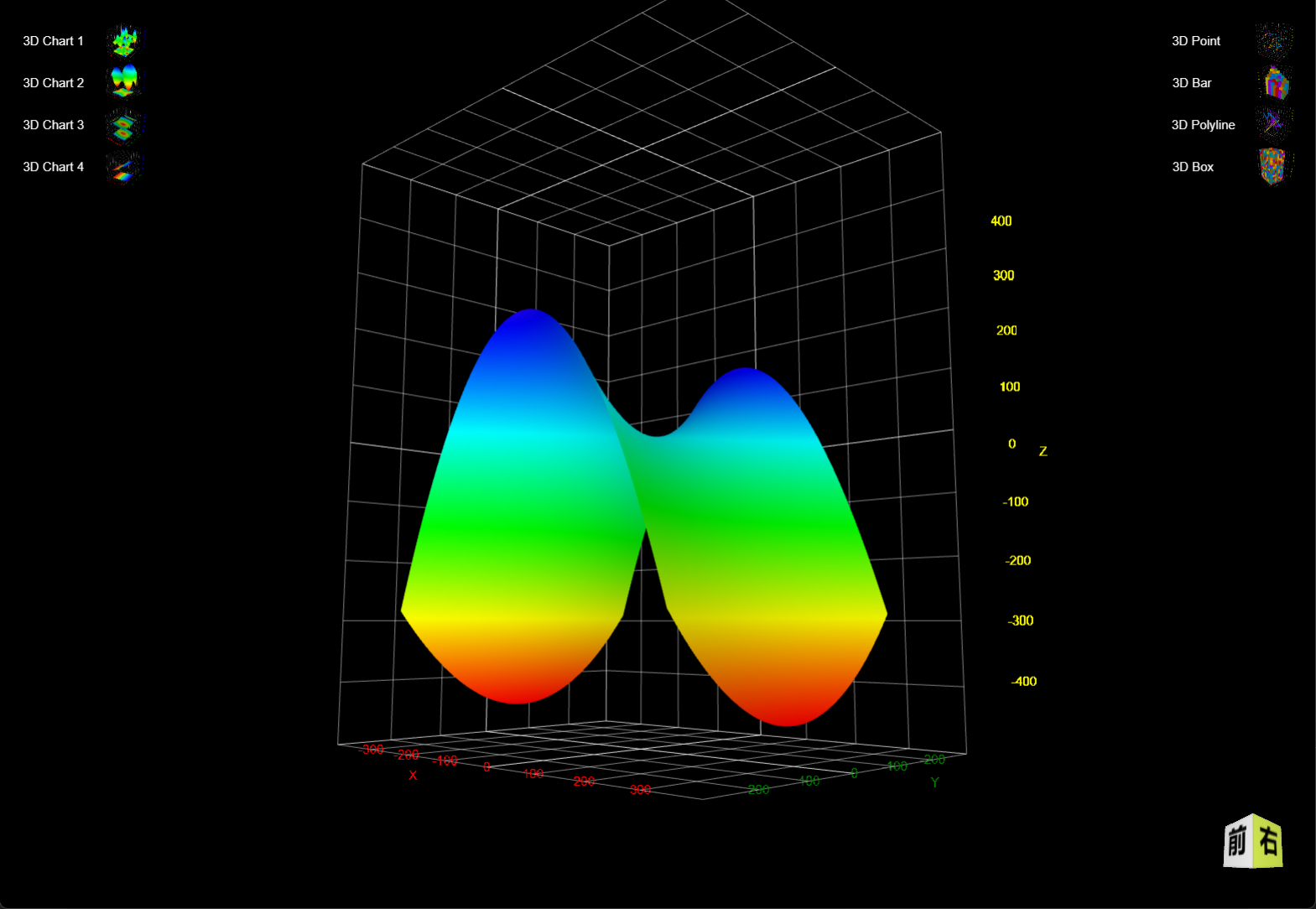 3D Chart 3d chart design ui visualization web design