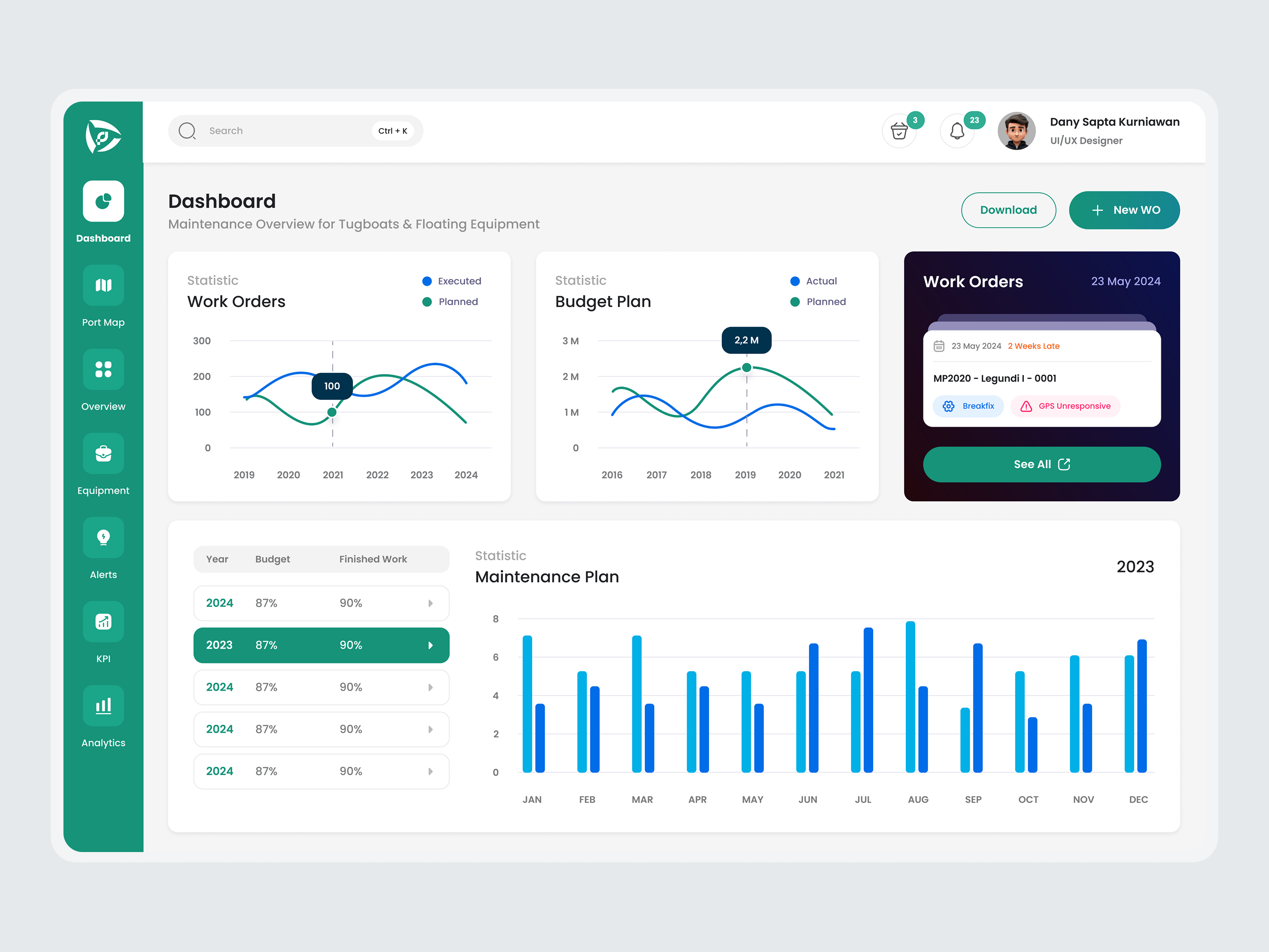 Dashboard UI – Marine Maintenance App dashboard home maintenance app marine pelabuhan pelindo port terminal tugboat ui ui design uiux web design