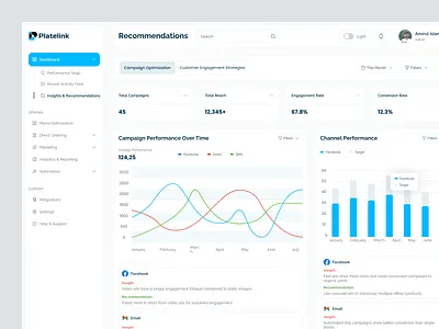 Social Media Campaigns Optimization AI Recommendations Dashboard ai dashboard ai powered recommendations analytics analytics dashboard artificial intelligence assistant automation b2b campaign management campaigns dashboard crm dashbaord email marketing dashboard enterprise dashboard erp dashboard marketing marketing dashboard product design progress tracking social media marketing web application