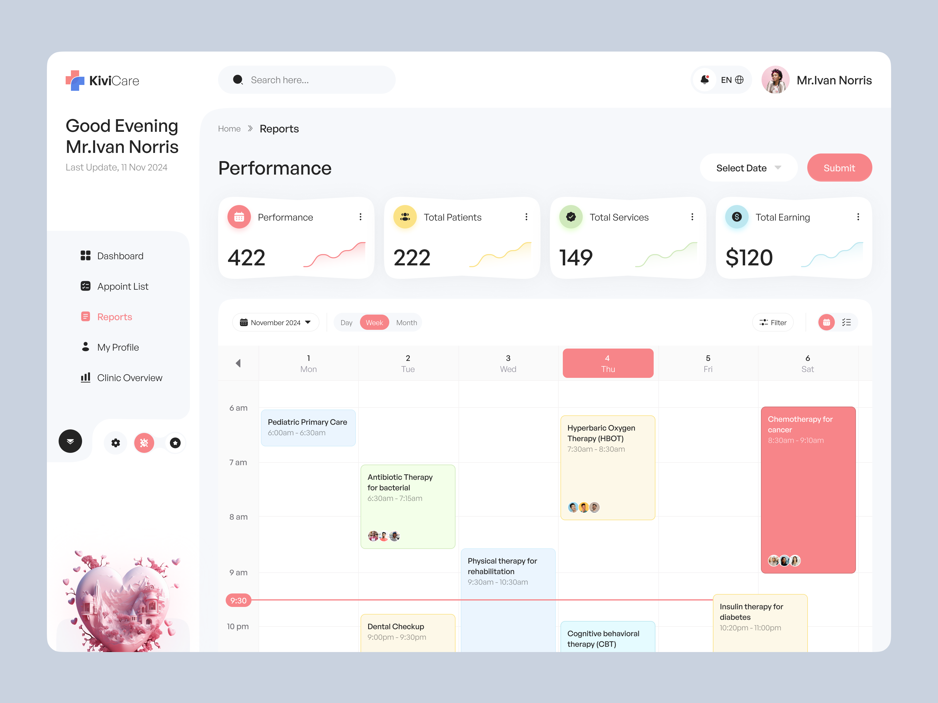 Example of Healthcare SaaS Dashboard Design