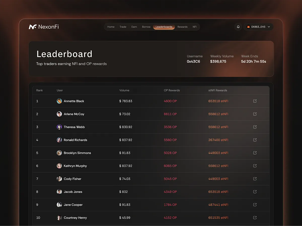 Leaderboard UI designs, themes, templates and downloadable graphic ...